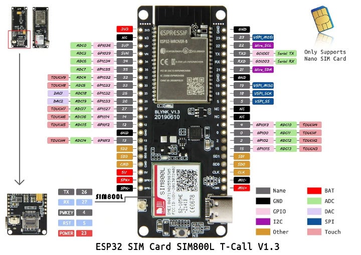 Module de développement TTGO ESP32 avec module SIM800C