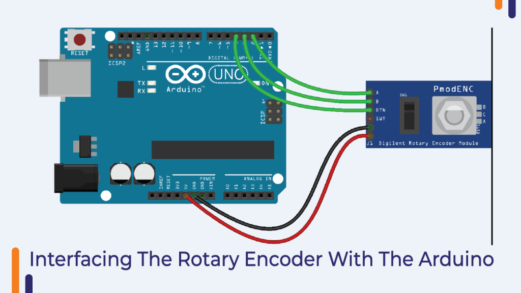 Interfacing The Rotary Encoder With The Arduino