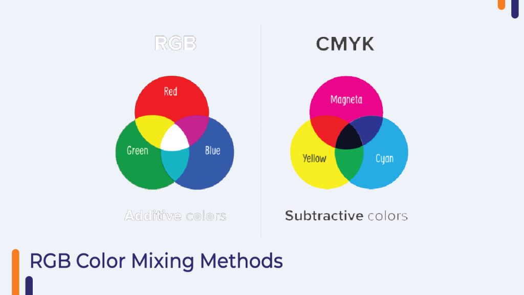 RGB Color Mixing Methods