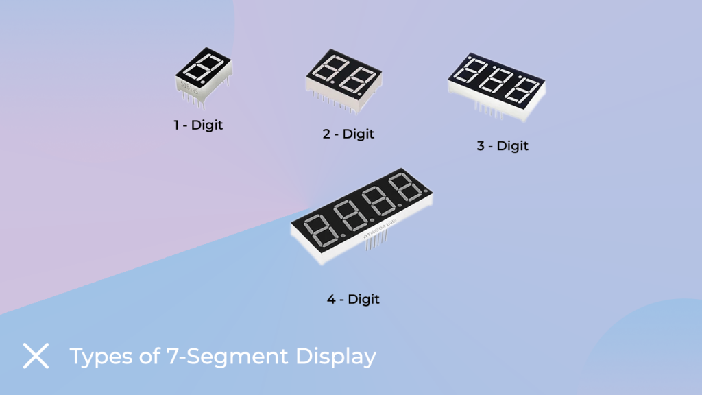 Types Of Seven Segment Display