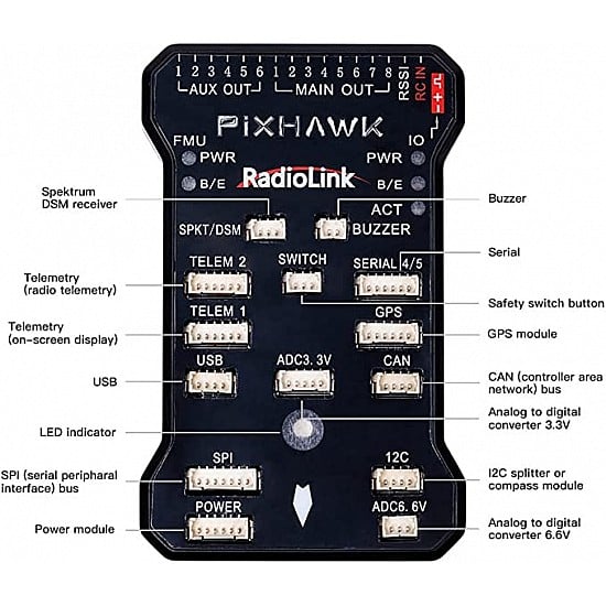 Radiolink Radiolink Pixhawk Flight Controller Board 8