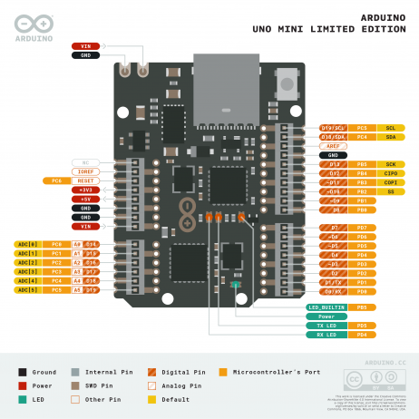 Arduino Arduino Uno Mini Limited Edition 6