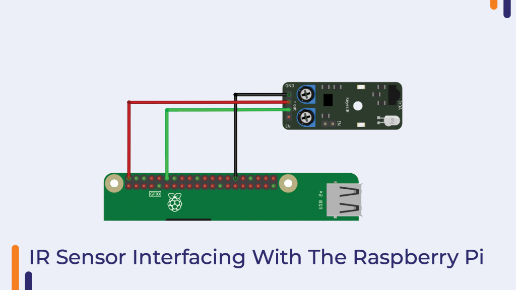 IR Sensor Interfacing With The Raspberry Pi