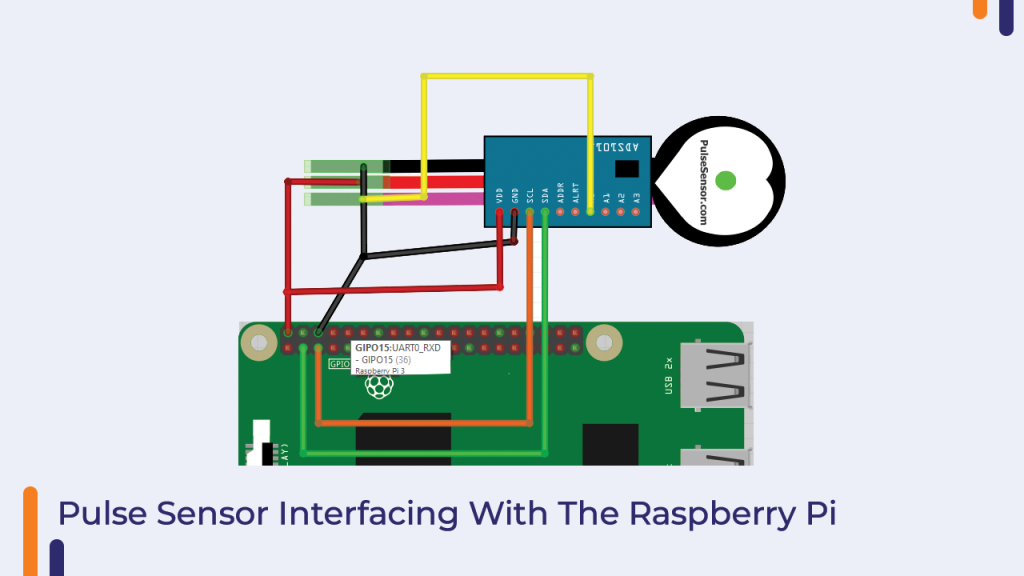 Pulse Sensor Interfacing With The Raspberry Pi
