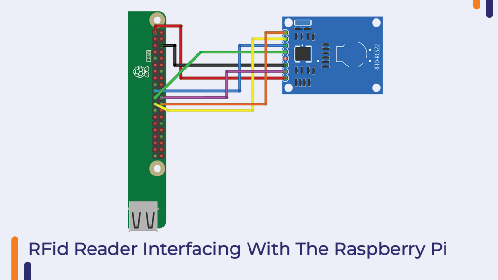 RFid Reader Interfacing With The Raspberry Pi