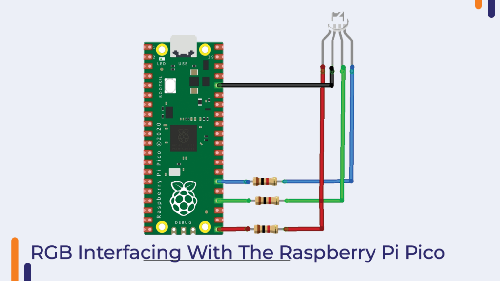 RGB Interfacing With The Raspberry Pi