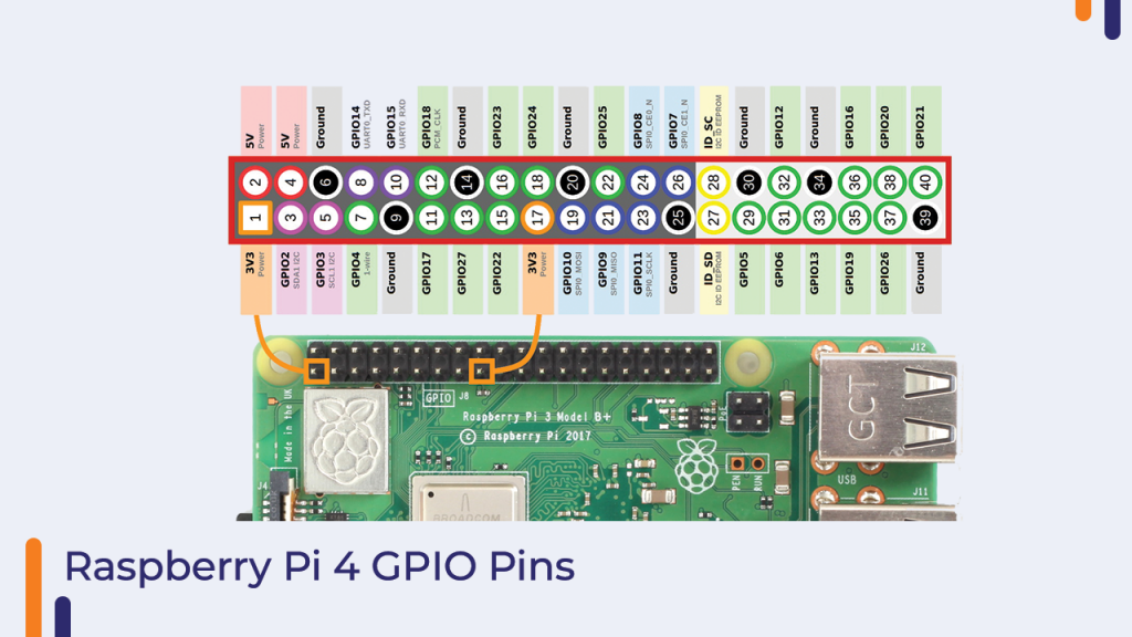 Raspberry Pi 4 GPio Pins