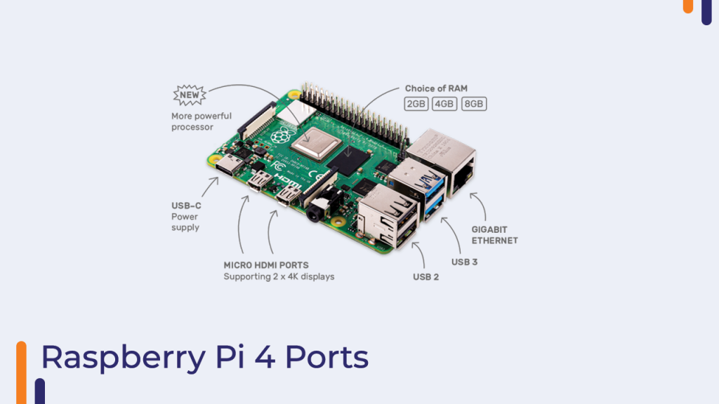 Raspberry Pi 4 Ports