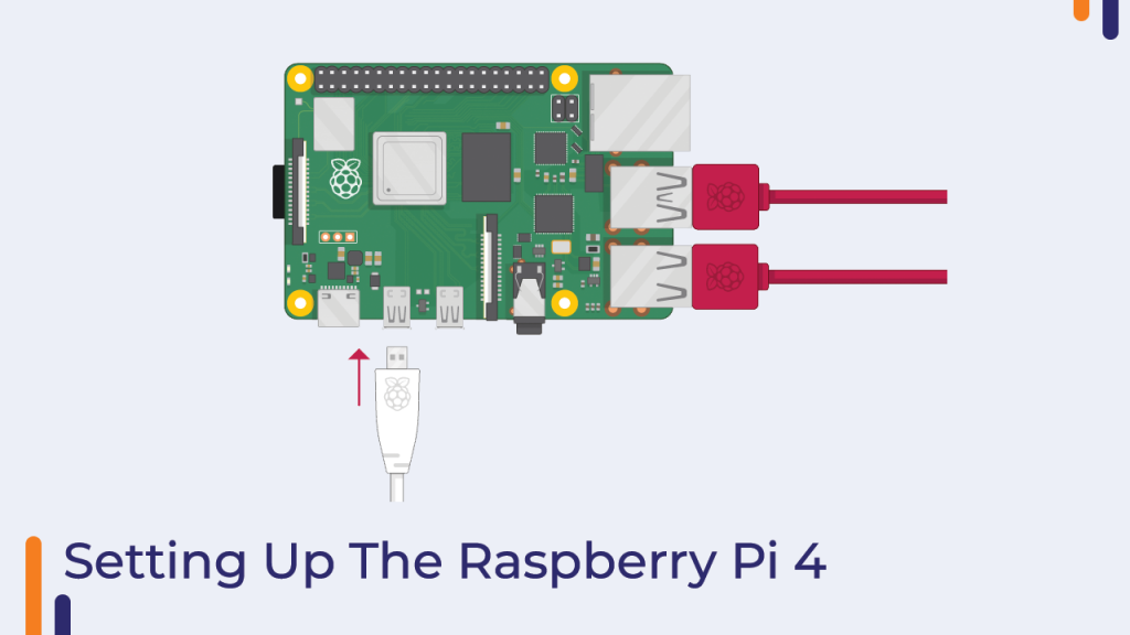 Setting Up The Raspberry Pi 4