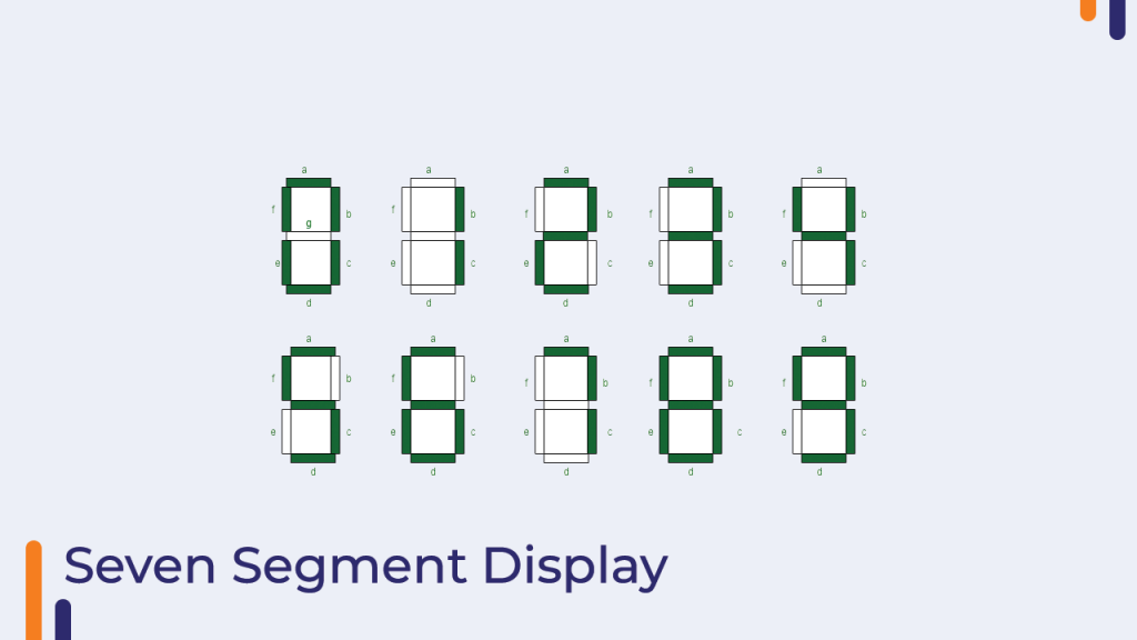 Seven Segment Display
