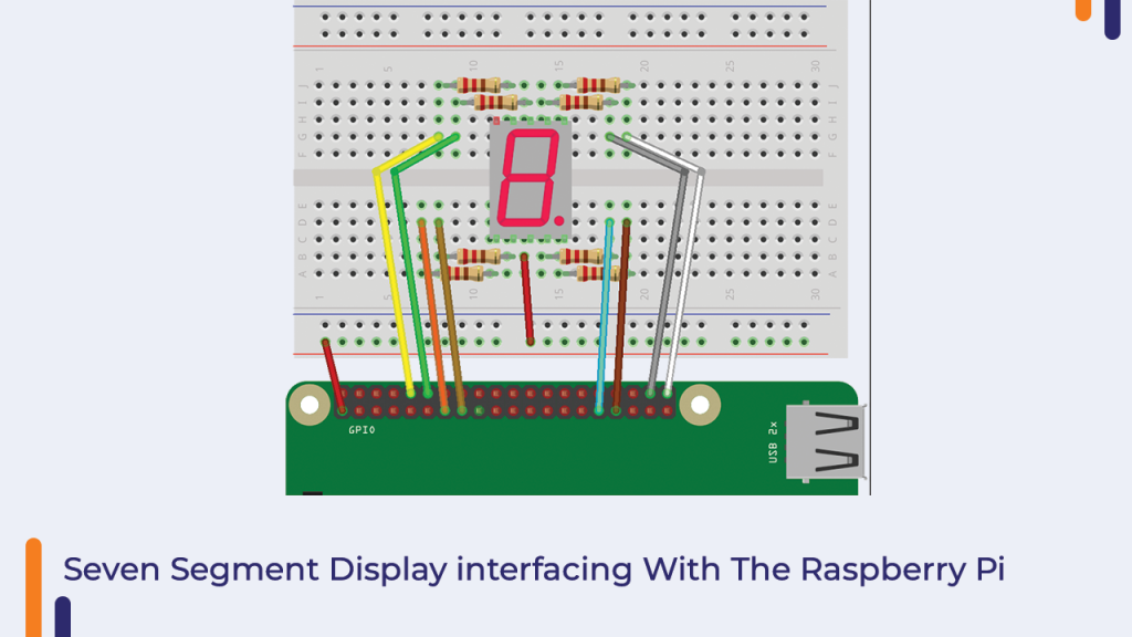 Seven Segment Display interfacing With The Raspberry Pi