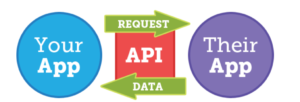 simple depiction of API using image