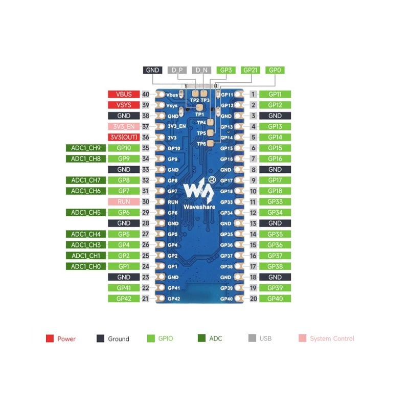 Waveshare Esp32 S3 Microcontroller 2.4 Ghz Wi Fi Development Board Dual Core Processor With Frequency Up To 240 Mhz 3