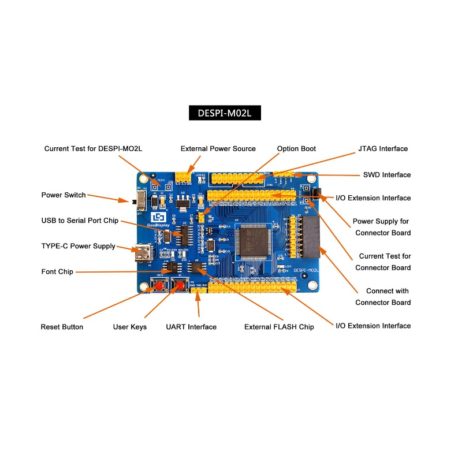 Stm32 E-Paper Type-C Interface Driver Board
