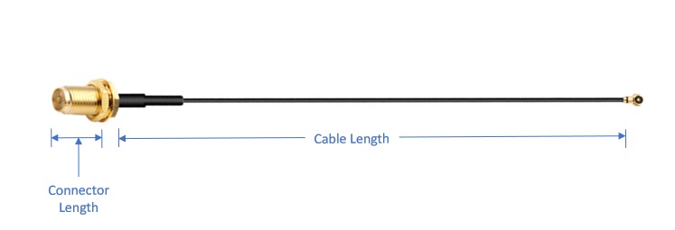 Connector Length And Cable Length