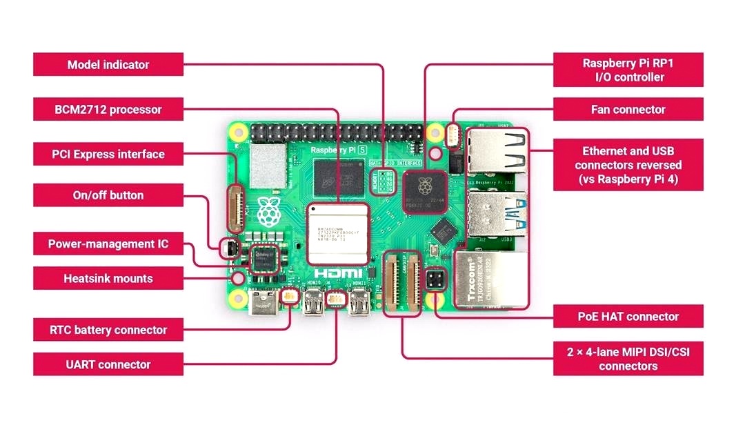 Buy Raspberry Pi 5 Model 8GB from Official India Distributor