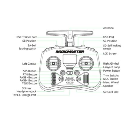 Radiomaster Pocket Radio Controller –Cc2500 -Transparent